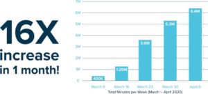 Trends in Artificial Intelligence in Healthcare Industry - Travel2Save